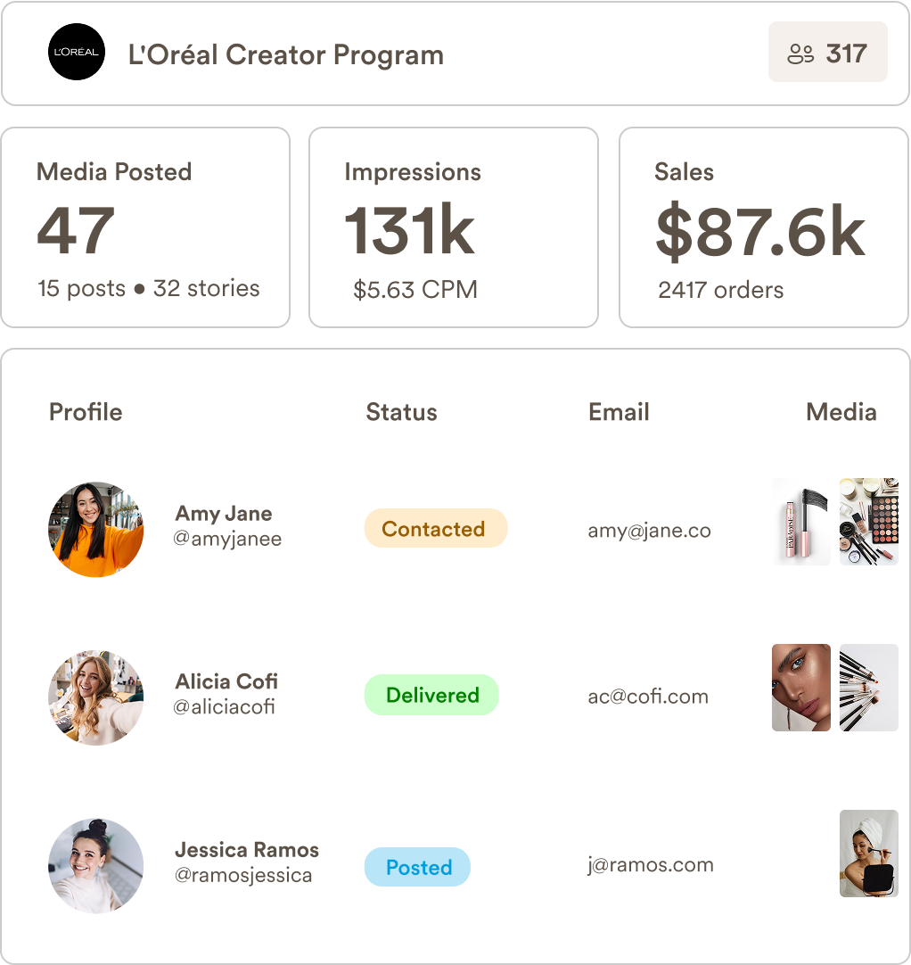 L'Oréal Creator Program — campaign overview in MightyScout